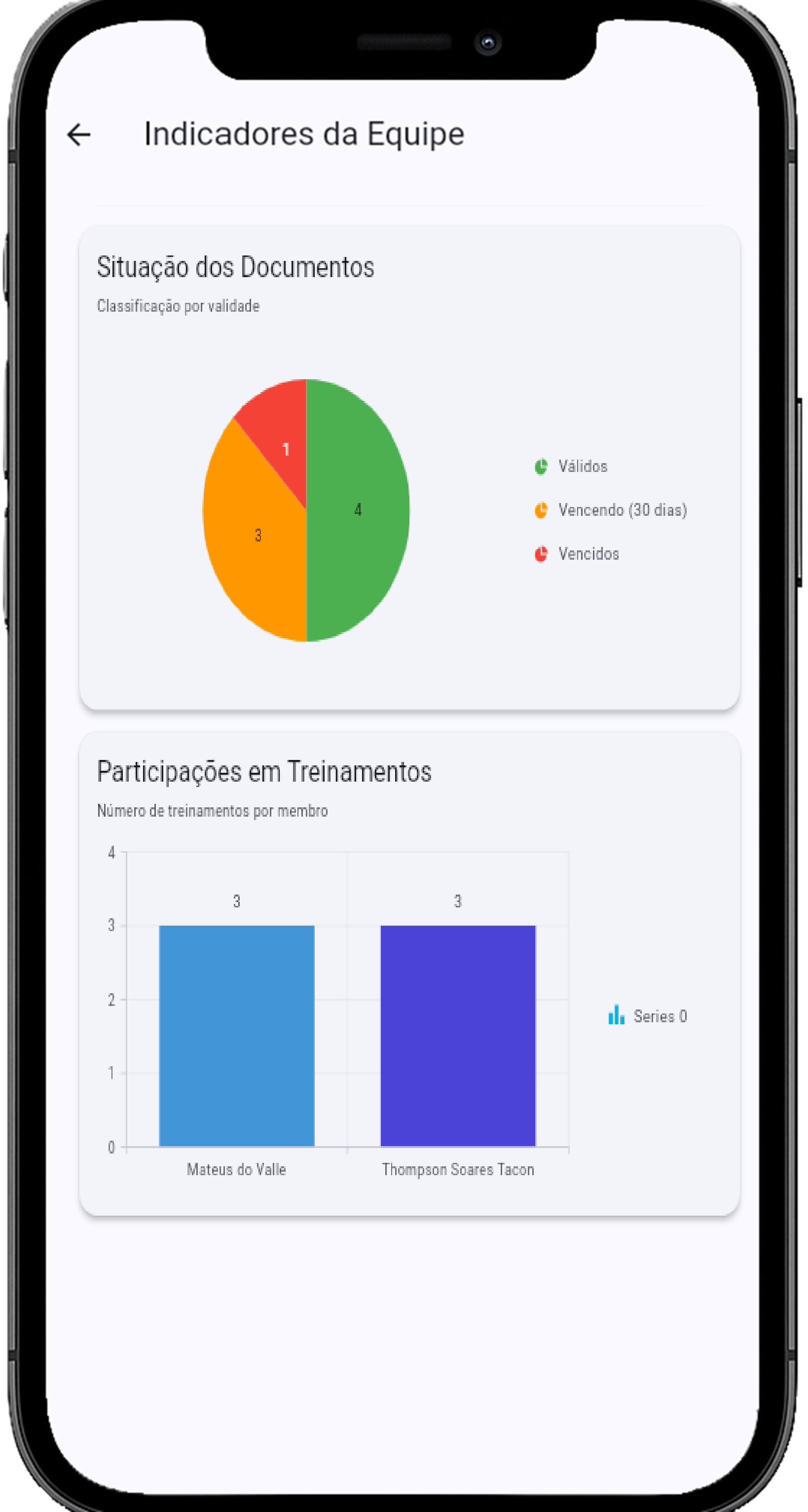 Gestão de equipes no Solvix